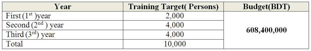 02. Training-Targets-and-Budget