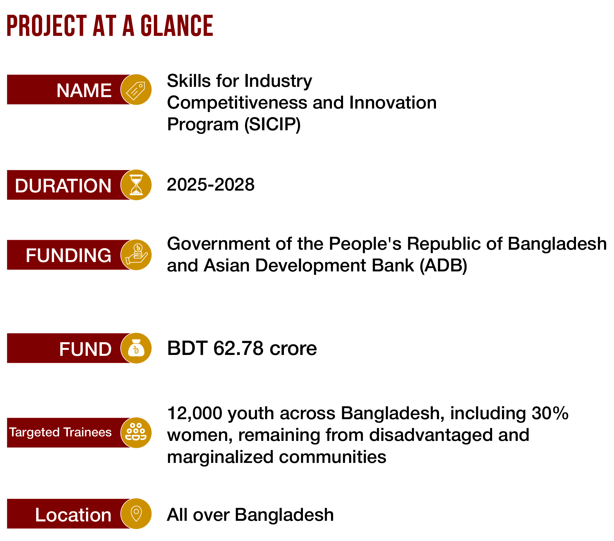 Skills for Industry Competitiveness and Innovation Program (SICIP ...