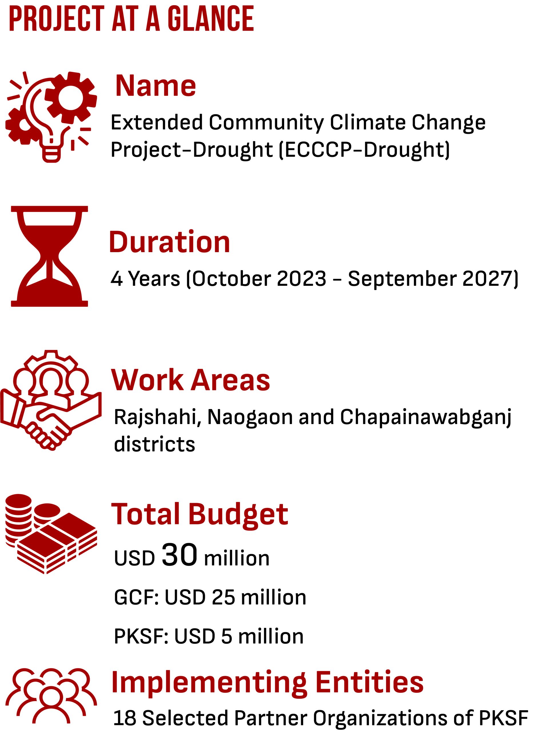 Extended Community Climate Change Project-Drought (ECCCP-Drought) - Palli  Karma-Sahayak Foundation (PKSF)